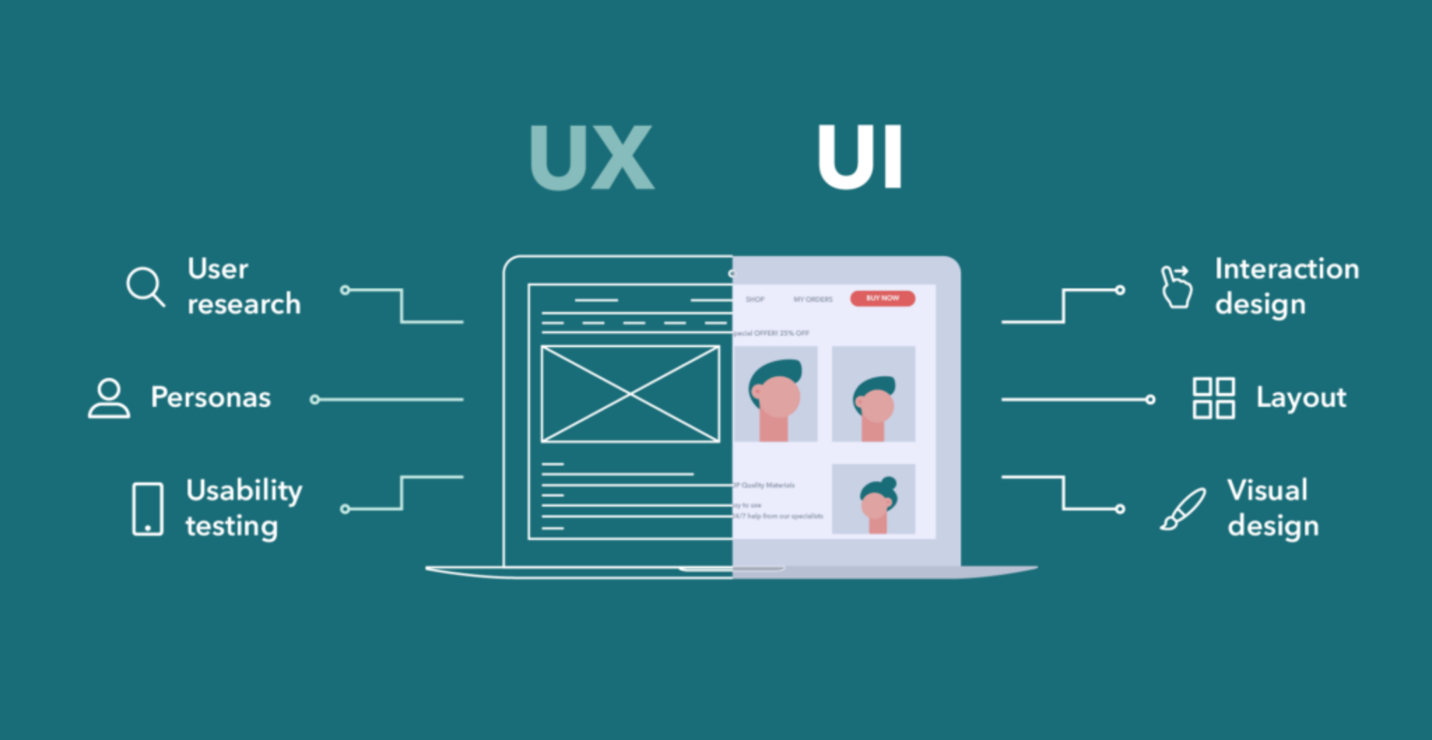 Что такое UI/UX дизайн и почему он делает сайты и приложения лучше