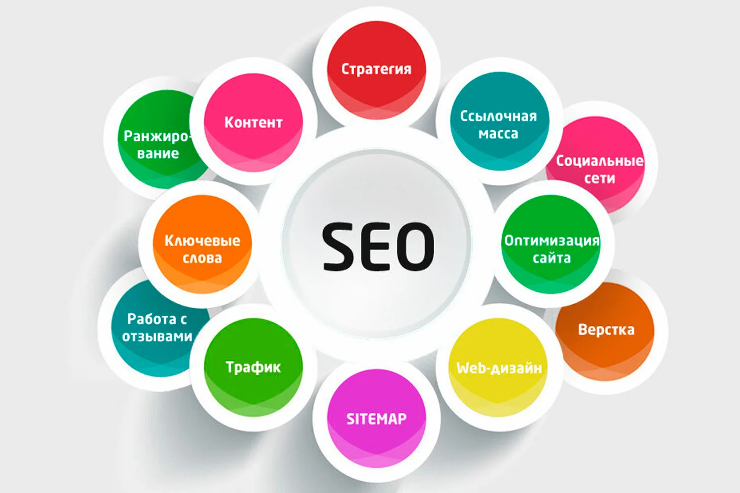Секреты эффективного SEO‑продвижения: пошаговый план для любого сайта